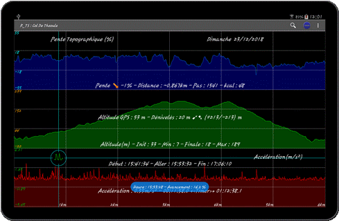 TraJecSan : Analyse Graphique