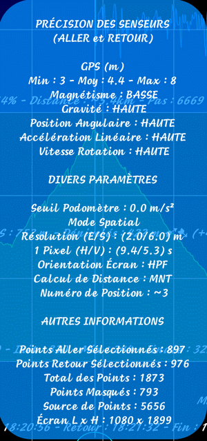 TraJecSan : Zoom Statistiques