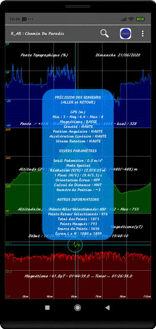 TraJecSan : Statistiques Diverses