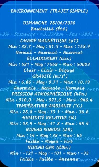 TraJecSan : Zoom Statistiques