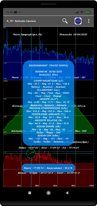 TraJecSan : Statistiques Environnement