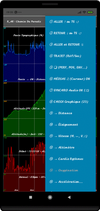 TraJecSan : Analyse des Graphiques