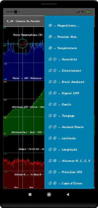 TraJecSan : Analyse des Graphiques