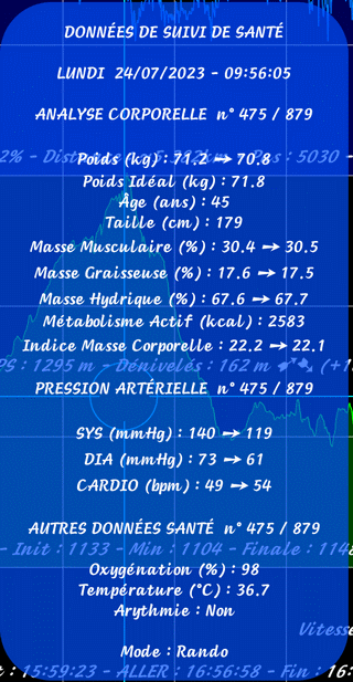 TraJecSan : Data Santé