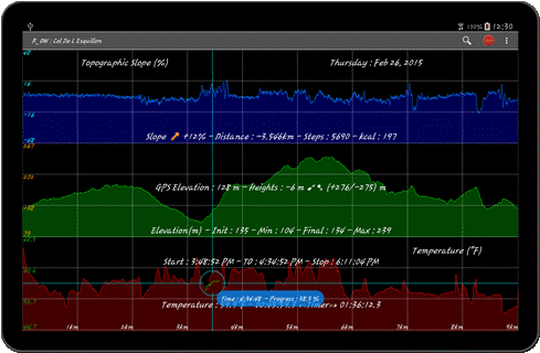 TraJecSan : Analyse Graphique