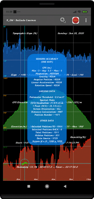 TraJecSan : Various Statistics