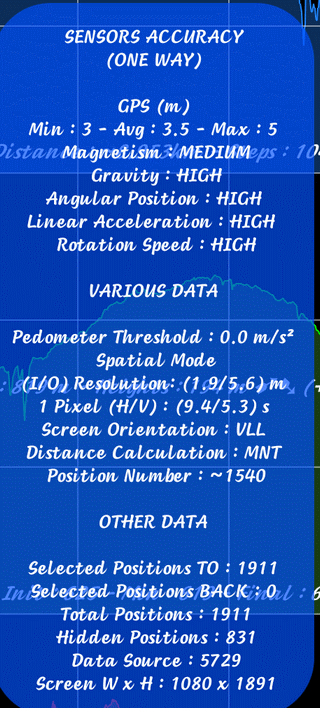 TraJecSan : Zoom Statistics