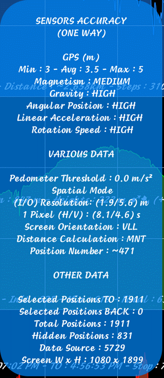 TraJecSan : Zoom Statistics