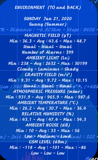TraJecSan : Statistics Zoom