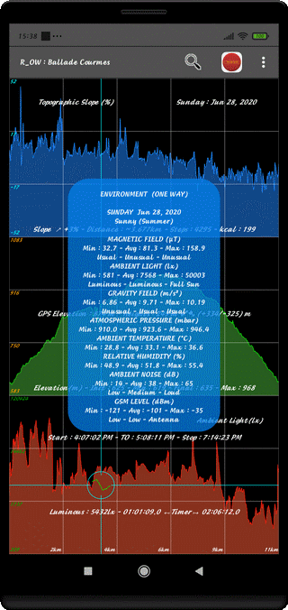 TraJecSan : Environment Statistics