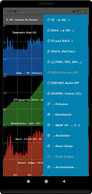 TraJecSan : Graphic Analysis