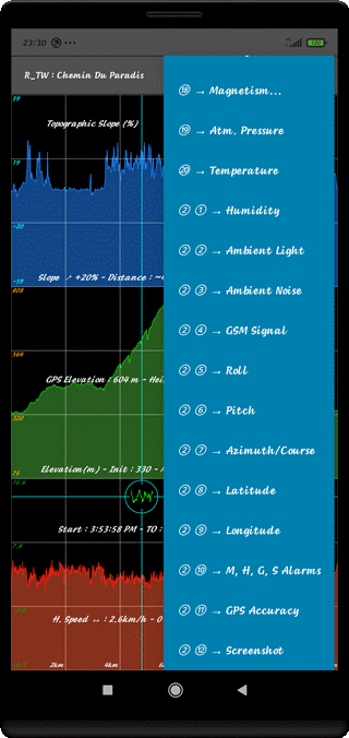 TraJecSan : Graphic Analysis