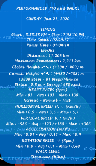 TraJecSan : Graphs Analysis