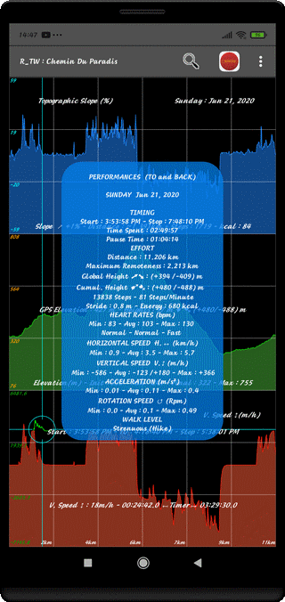 TraJecSan : Graphs Analysis