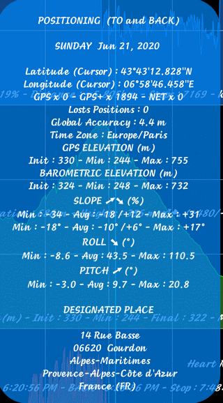 TraJecSan : Graphic Analysis