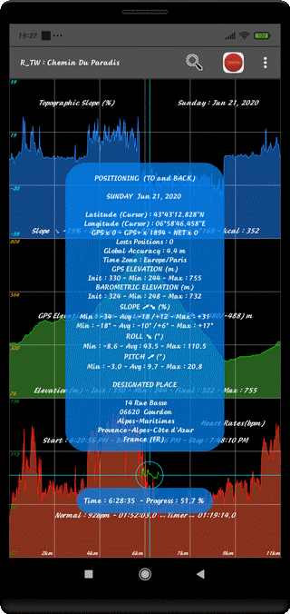 TraJecSan : Graphic Analysis