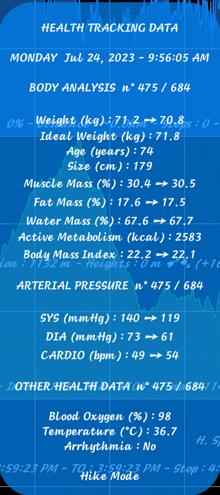 TraJecSan : Data Santé