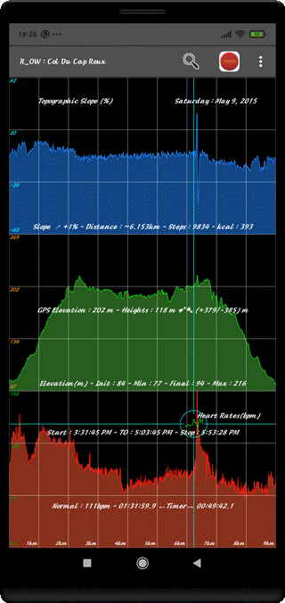 Trajet Ascension